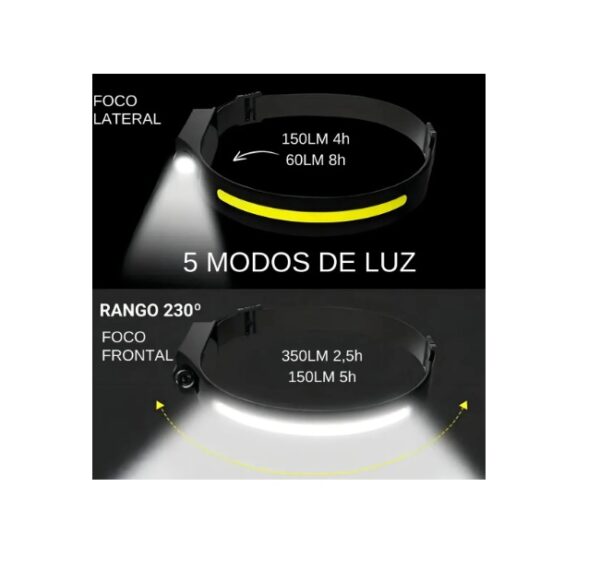 Linterna Minera Recargable con Sensor de Encendido 5 Modos - Imagen 3